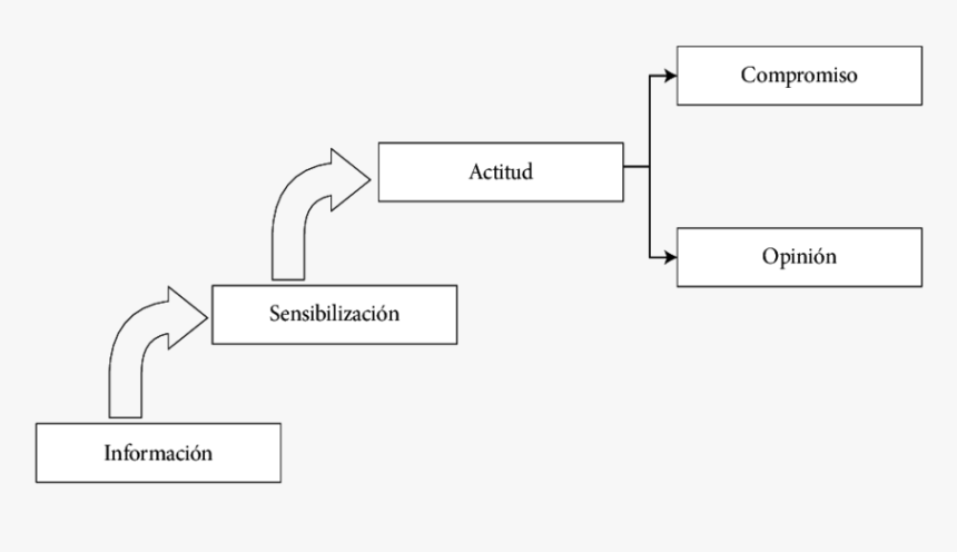 Diagram, HD Png Download, Free Download