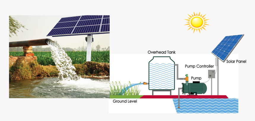 Free Download Water Solar-powered Pump Solar Energy - Solar Water Pump Png, Transparent Png, Free Download