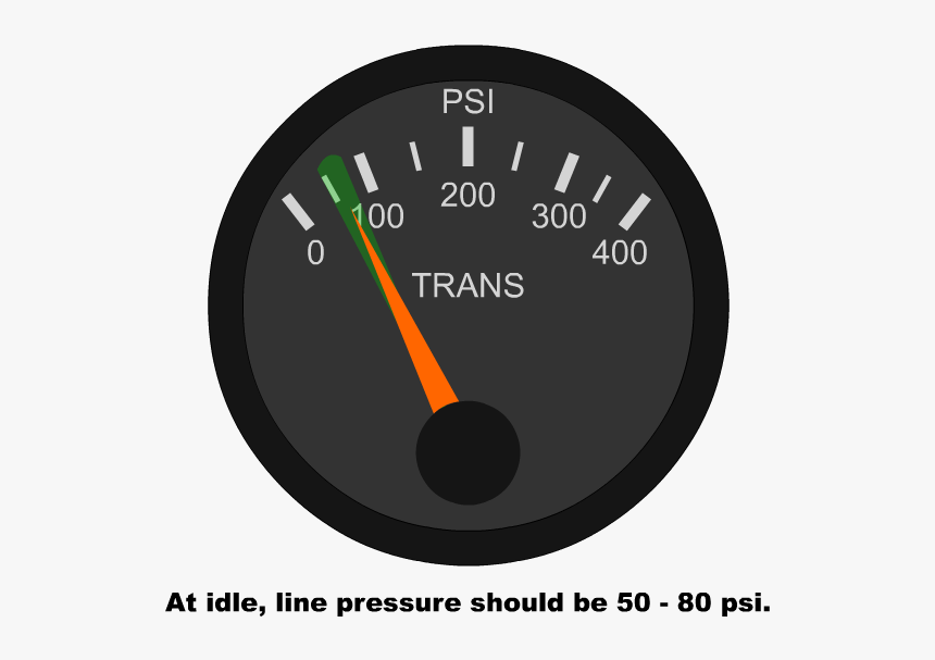 Line Pressure Guage Showing 50 To 80 Psi - Monro Kellie Doctrine, HD Png Download, Free Download