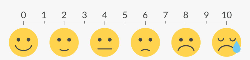 Ems Revenue Cycle Assessment - Face Pain Scale Png, Transparent Png, Free Download