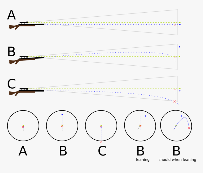 Ballistics Bullet Sight - Pubg Bullet Drop Chart, HD Png Download, Free Download