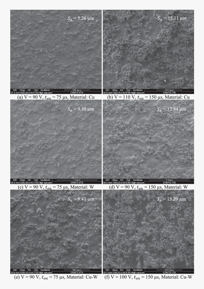 Concrete, HD Png Download, Free Download