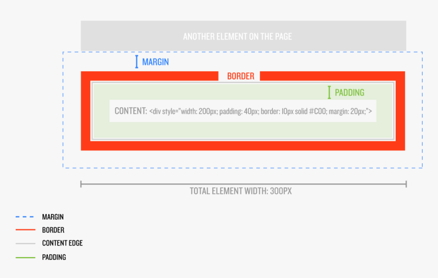 Images/figures/box Model - Ebook Margin Und Padding, HD Png Download, Free Download