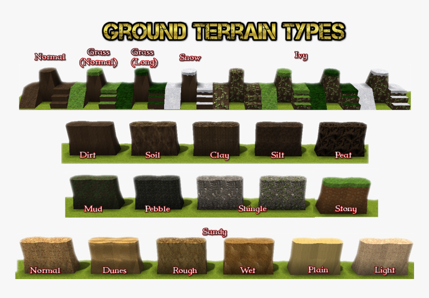 Dirt Ground Png, Transparent Png, Free Download