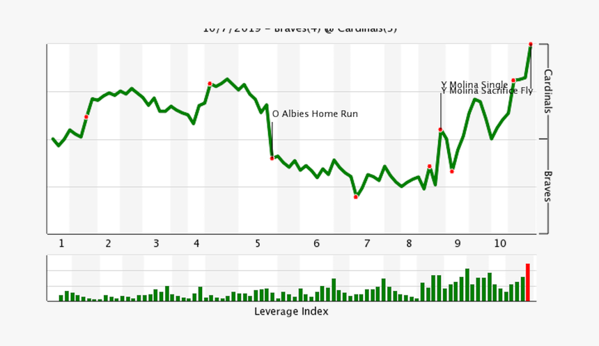Chartstlatlgame4 - Plot, HD Png Download, Free Download