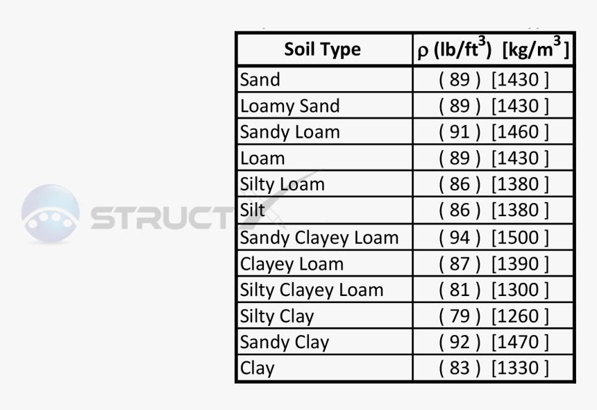 Representtive Soil Values - Sphere, HD Png Download, Free Download