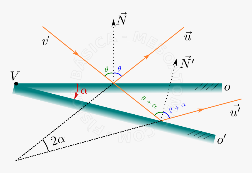 Diagram, HD Png Download, Free Download