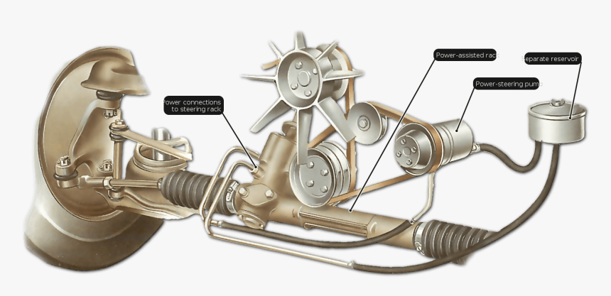 Power Assisted Steering System, HD Png Download, Free Download