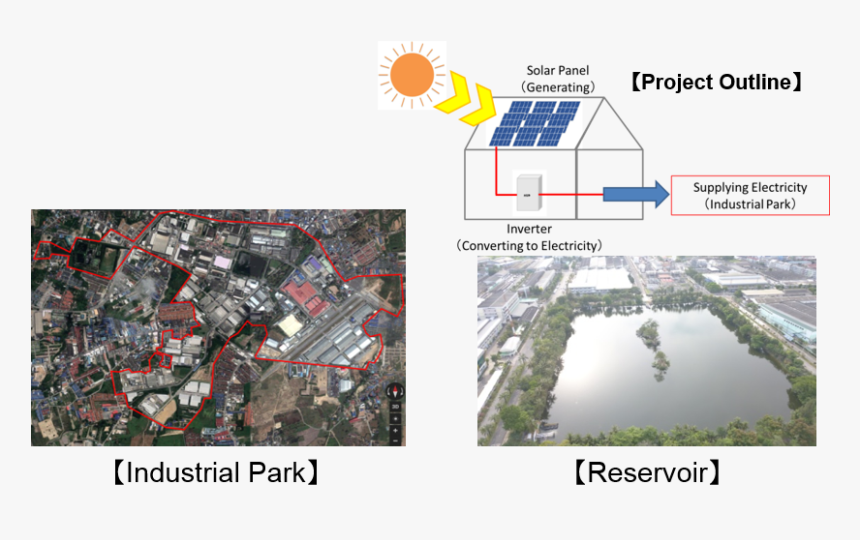 Transparent Floating City Png - Plan, Png Download, Free Download