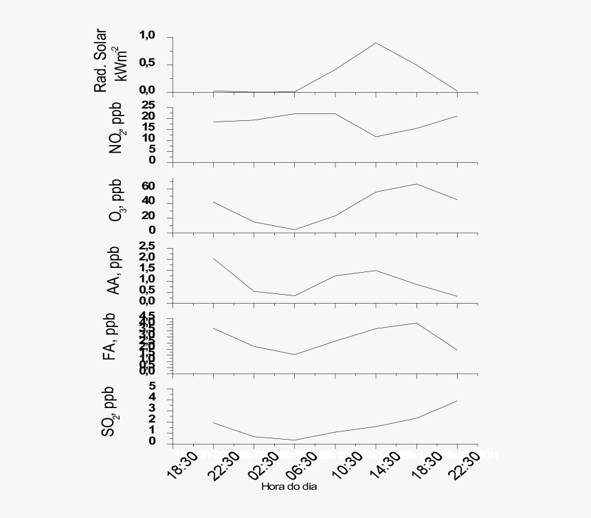 Diagram, HD Png Download, Free Download