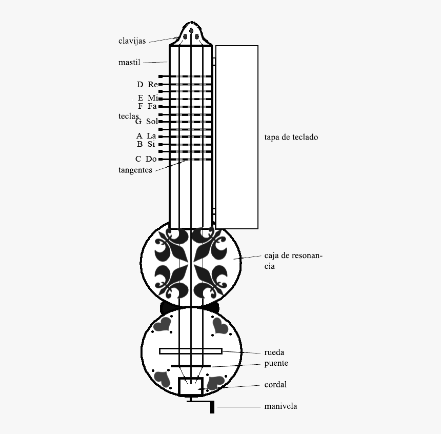 File - - Organistrum Elementos, HD Png Download, Free Download