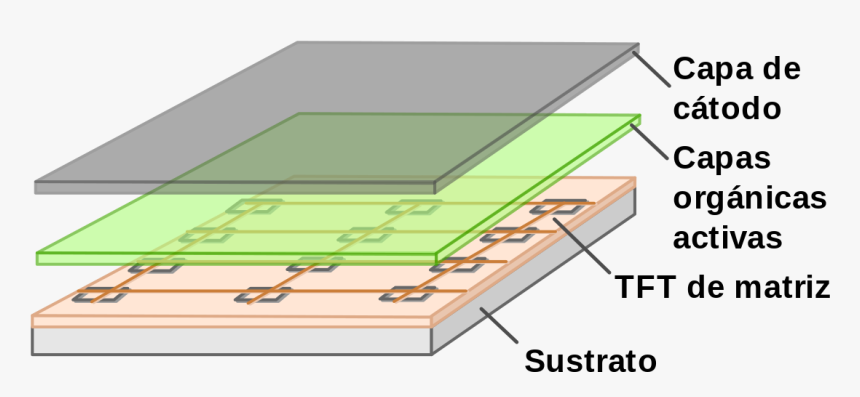 Active Matrix Organic Light Emitting Diode, HD Png Download, Free Download