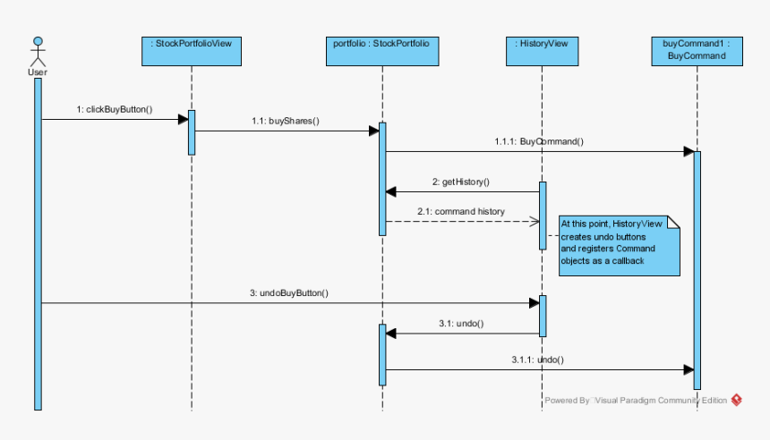 Sequence Diagram For Stock Exchange, HD Png Download, Free Download