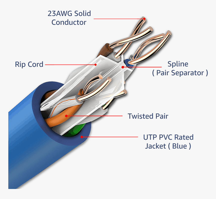 Plenum Cable, HD Png Download, Free Download