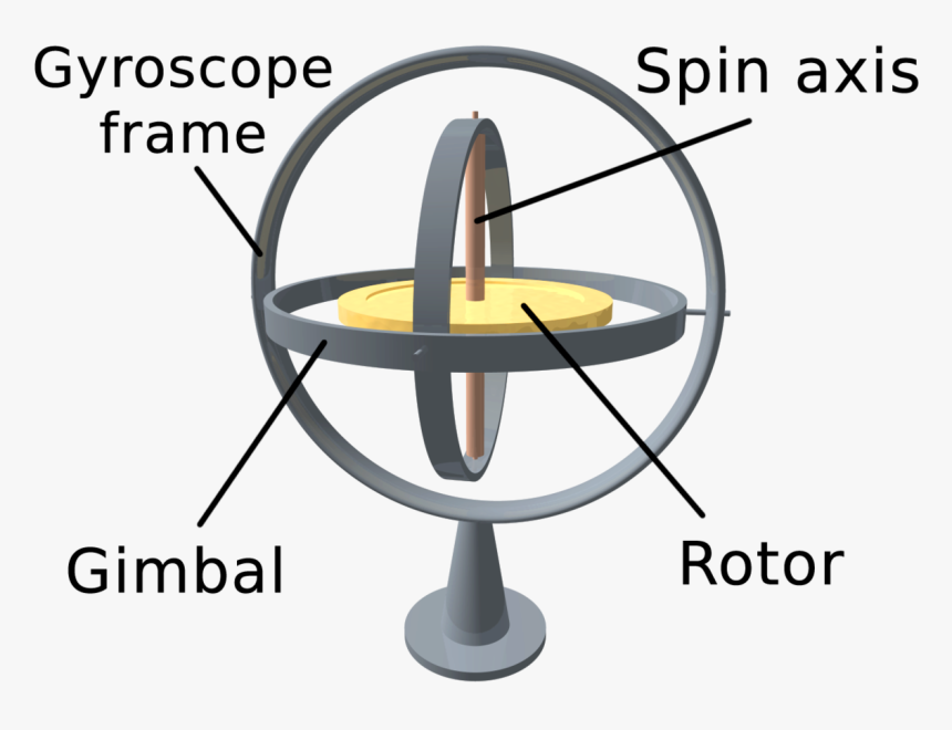 Does A Gyroscope Work, HD Png Download, Free Download