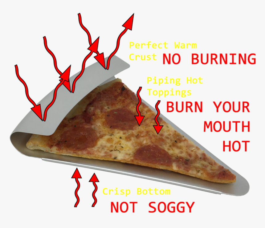 Pizza Slice Png Tumblr - California-style Pizza, Transparent Png, Free Download