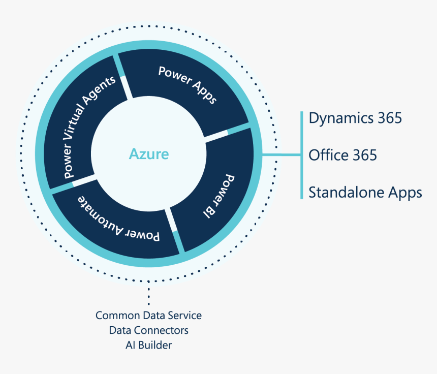 Technology Management Life Cycle, HD Png Download, Free Download