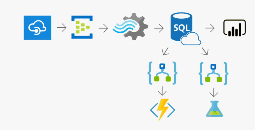 Azure Architecture Diagram Cosmos Db, HD Png Download, Free Download