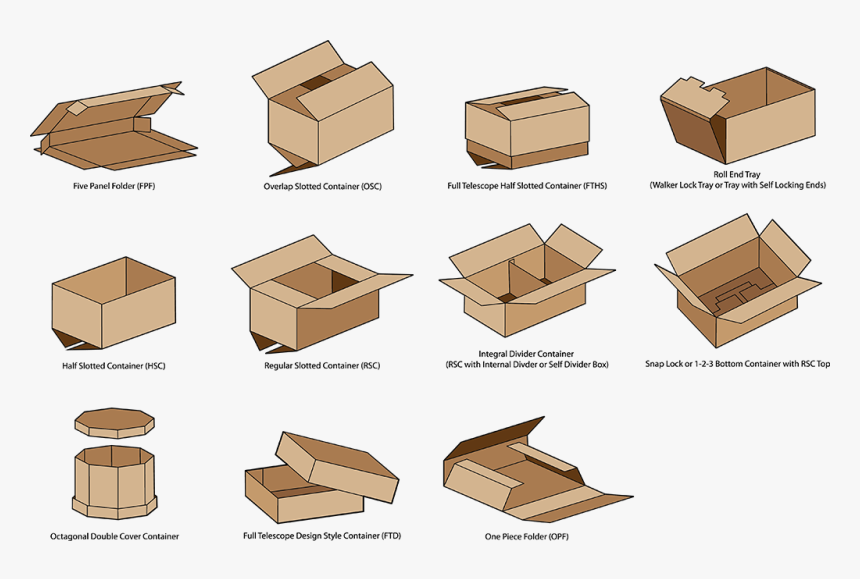 Types Of Packaging Boxes, HD Png Download, Free Download