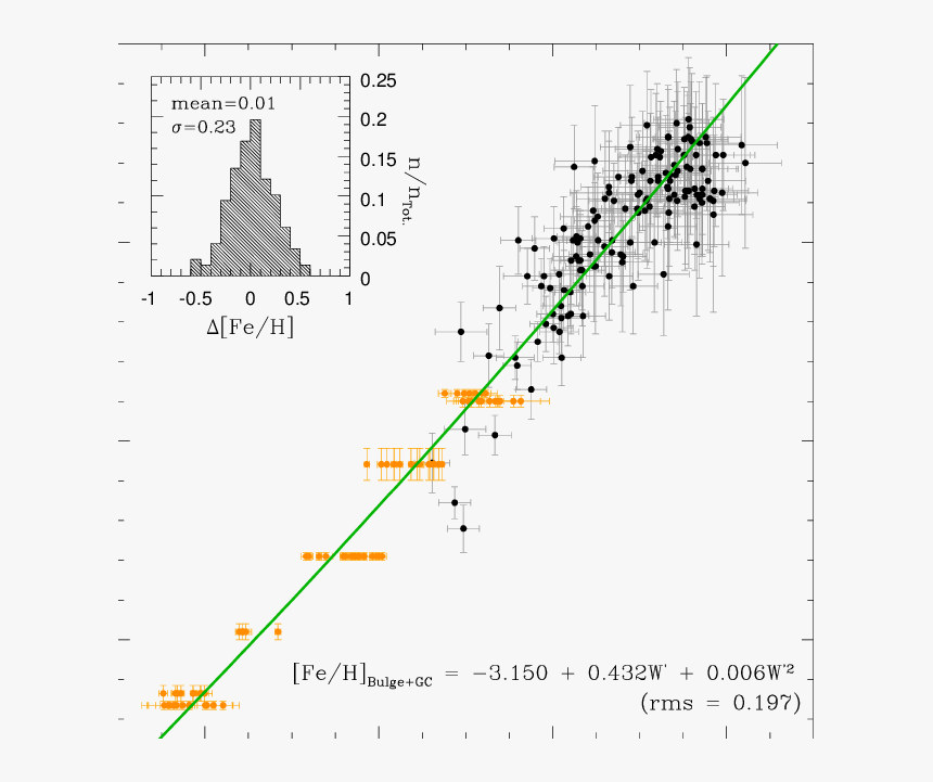 Plot, HD Png Download, Free Download