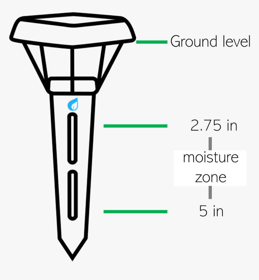 Spruce Sensors Are Designed To Measure Soil Moisture, HD Png Download, Free Download
