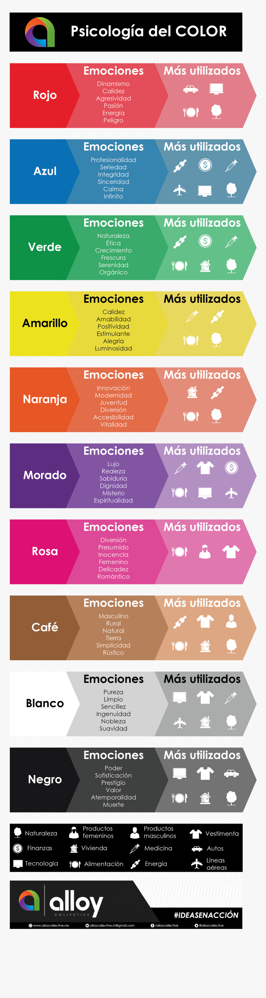 La Psicología Del Color - Colores En Psicologia Png, Transparent Png, Free Download