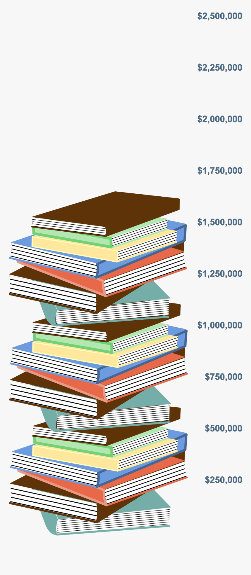 Book Stack Png, Transparent Png, Free Download