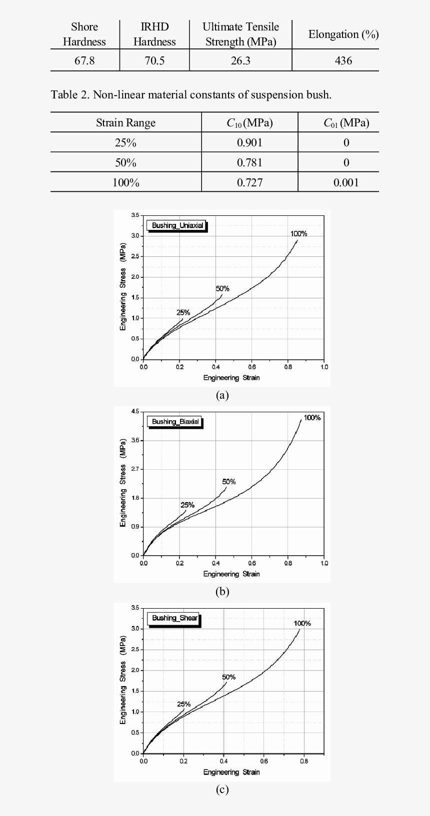 Bush Png, Transparent Png, Free Download