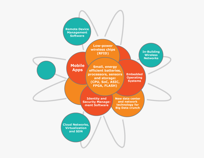 Diagram Of The "particles, HD Png Download, Free Download