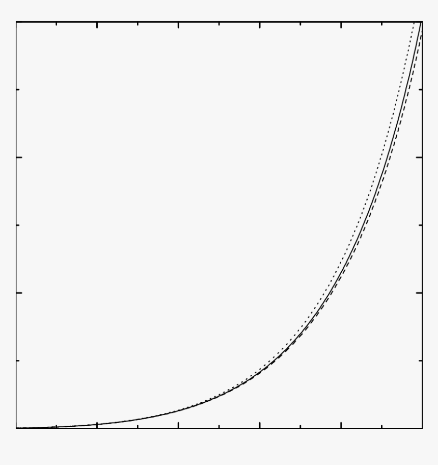 Plot Of ∆ By Assuming Henderson"s Eos ,, HD Png Download, Free Download