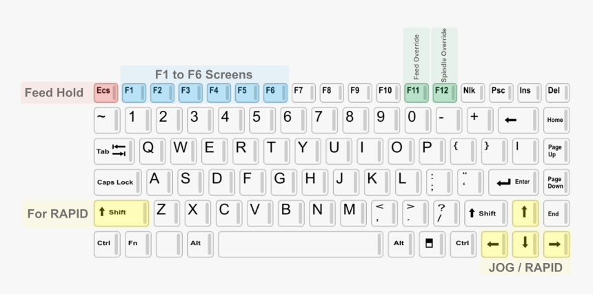Y Axis Keyboard , Png Download, Transparent Png, Free Download