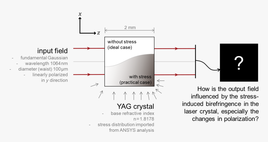 Laser Png, Transparent Png, Free Download