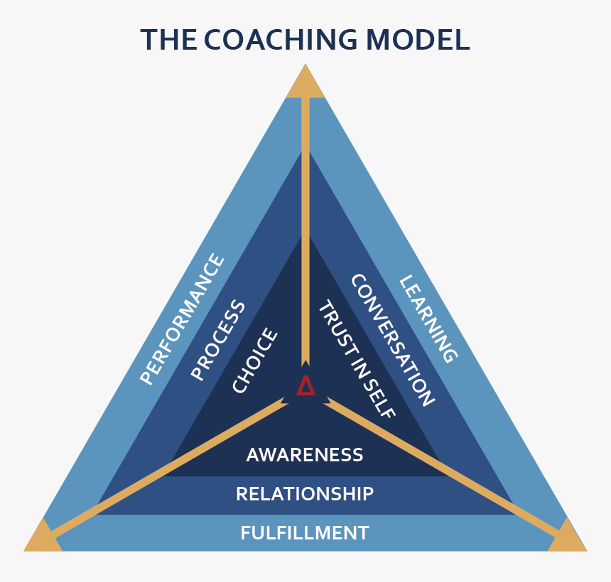 Coaching Model Png, Transparent Png, Free Download