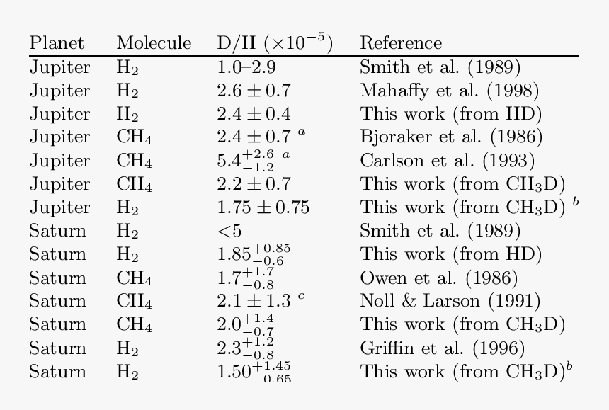 Saturn Png, Transparent Png, Free Download