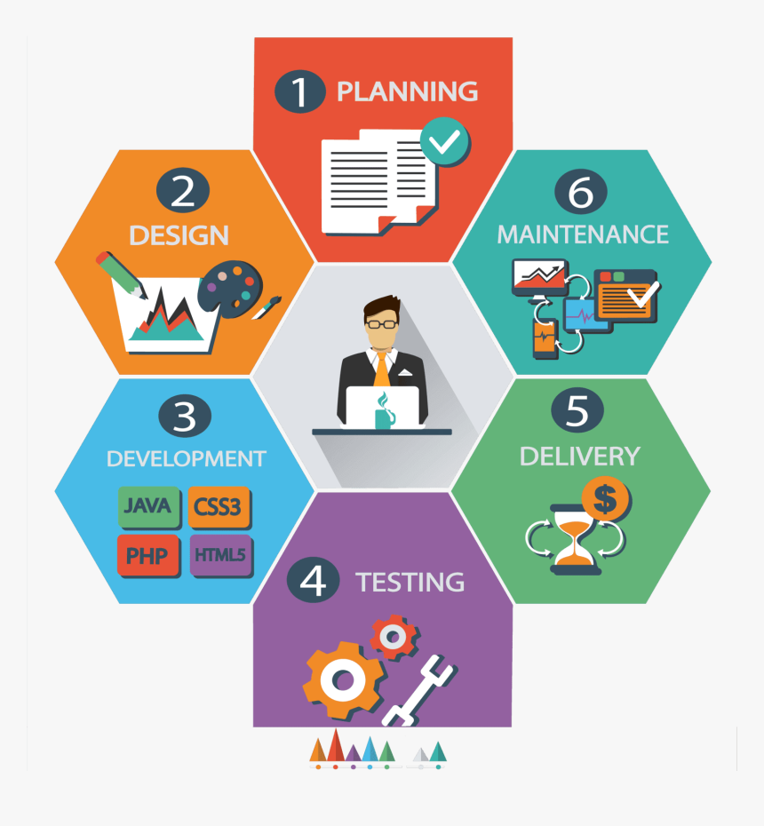 Software House Png, Transparent Png, Free Download