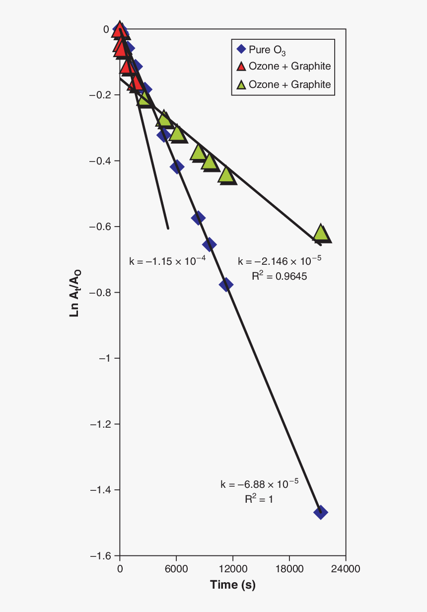 Plot, Png Download, Transparent Png, Free Download