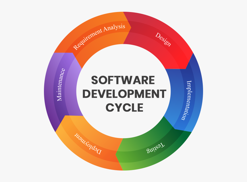 Software Development Png, Transparent Png, Free Download