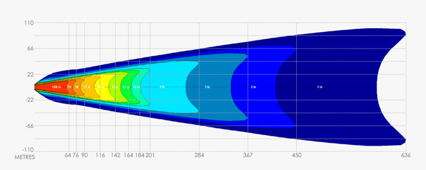 Transparent Blue Light Beam Png, Png Download, Free Download