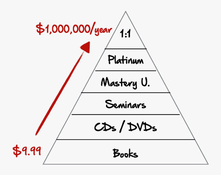 Pyramid Png, Transparent Png, Free Download