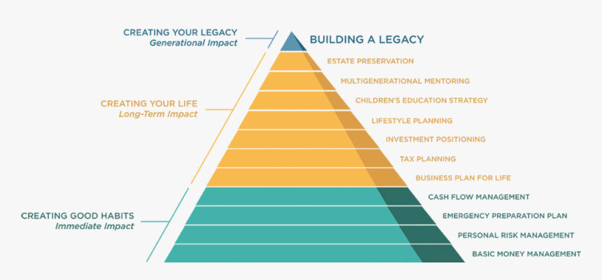 Pyramid, HD Png Download, Free Download