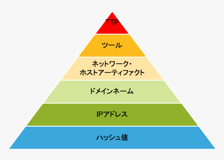 Pyramid Png, Transparent Png, Free Download