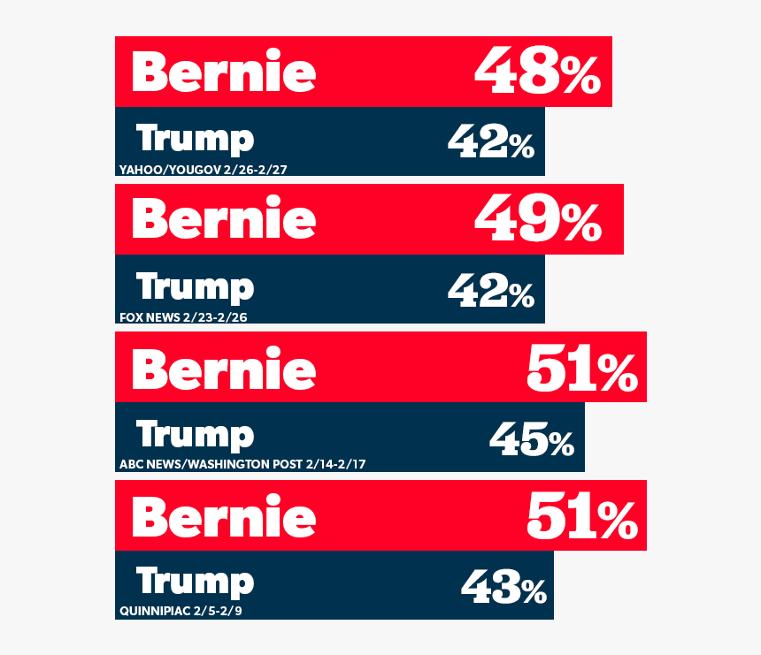 Bernie Sanders Png, Transparent Png, Free Download