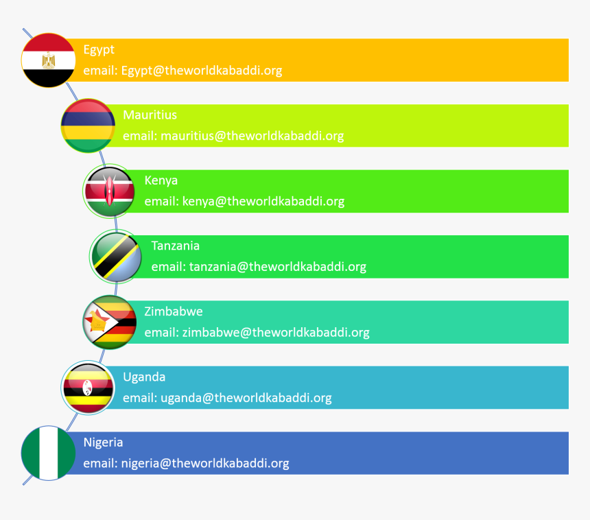 Africa Png, Transparent Png, Free Download