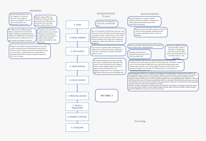 Figure 6 Asr Ch Op Growing Tea, HD Png Download, Free Download