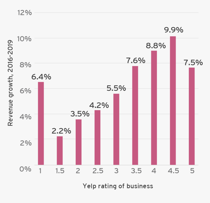 Chart, HD Png Download, Free Download