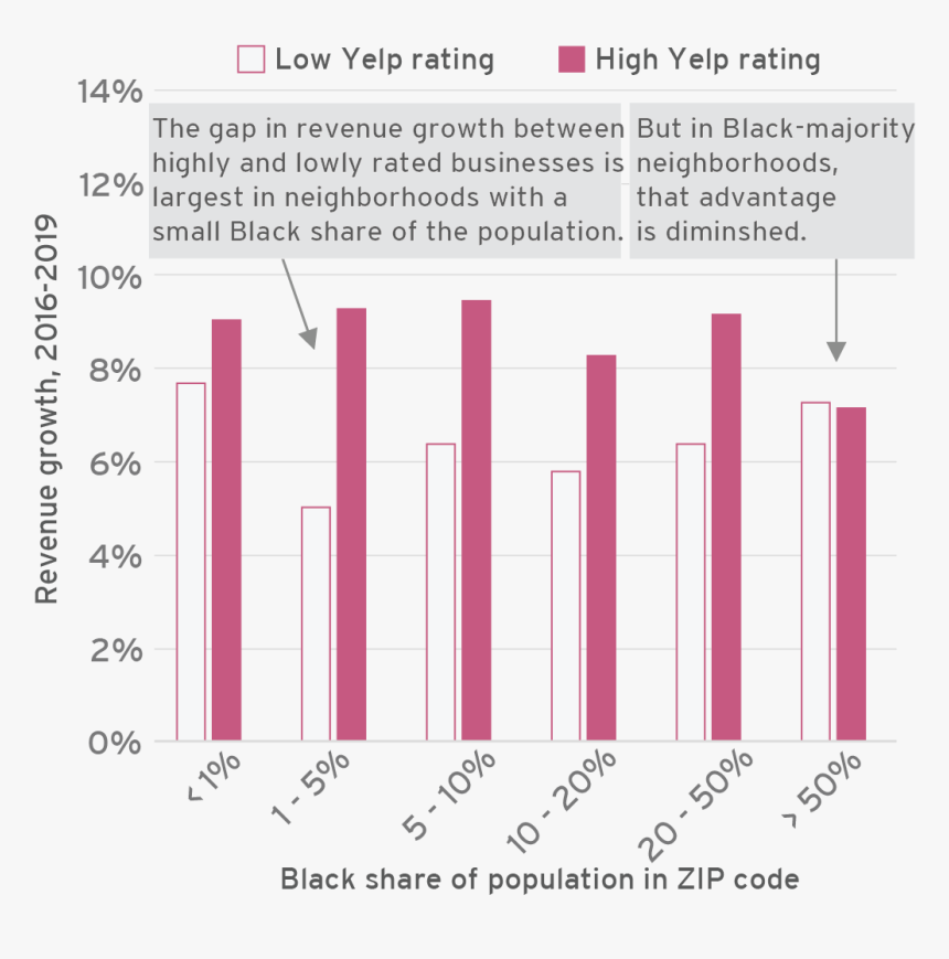 Chart, HD Png Download, Free Download