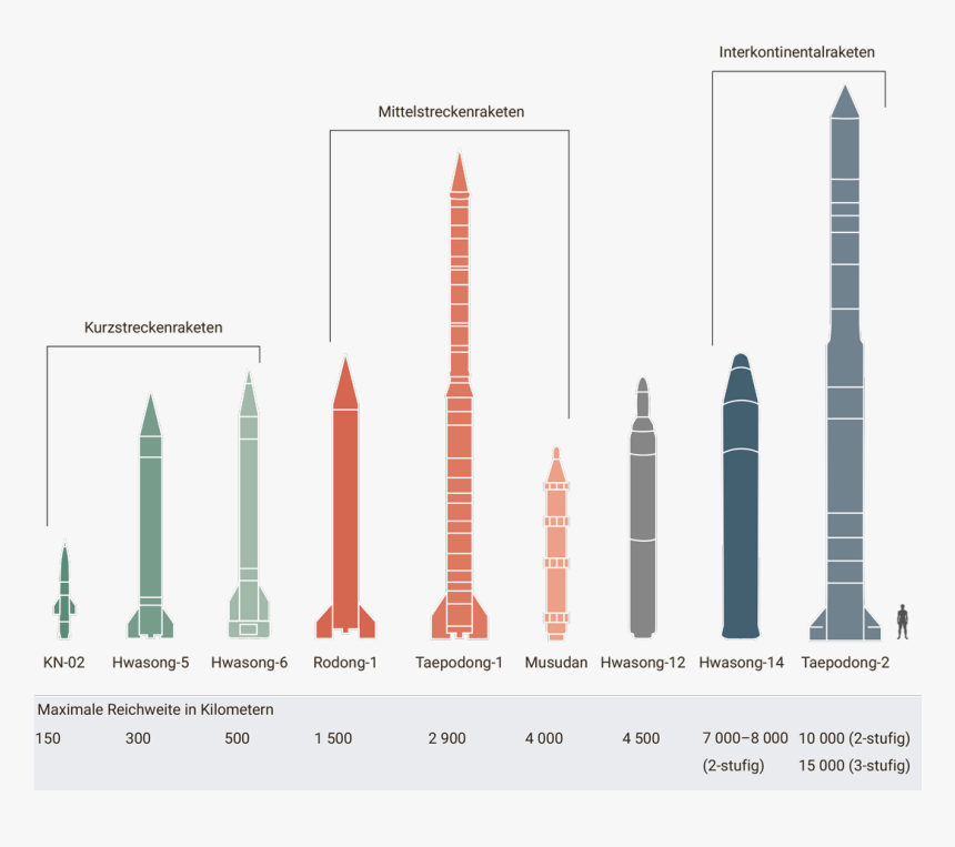 Transparent Missile Png, Png Download, Free Download