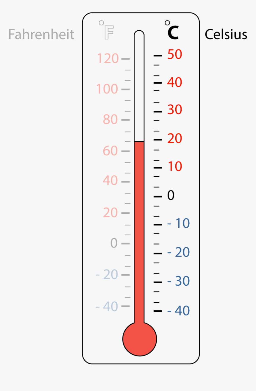 Celsius Thermometer Png, Transparent Png, Free Download