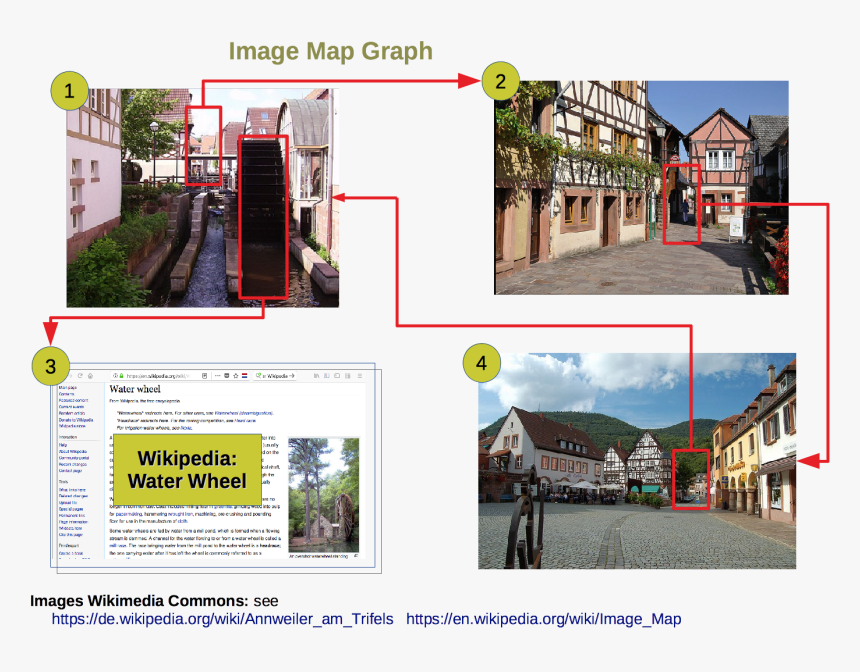 Imagemap Graph, HD Png Download, Free Download