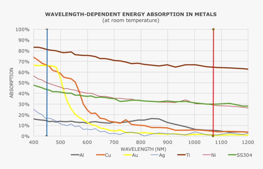 Metal Absobtion Graph, HD Png Download, Free Download